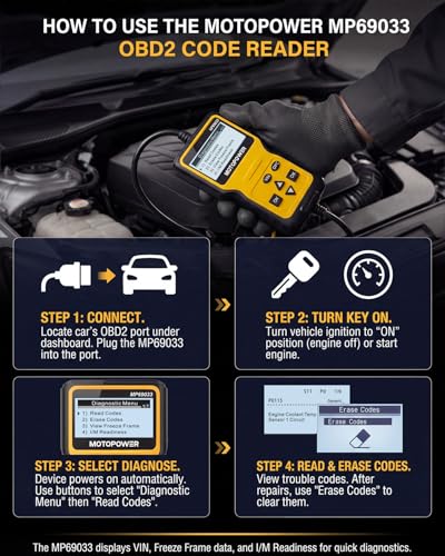 Best OBD2 Scanner For Money