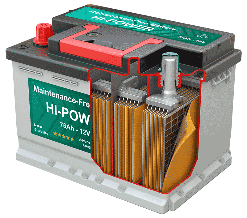 What Is In A Car Battery