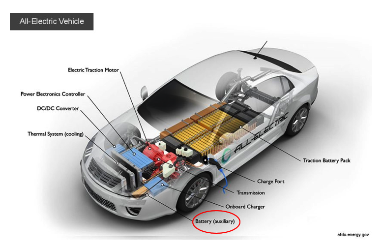 What Is The Acid In Car Batteries