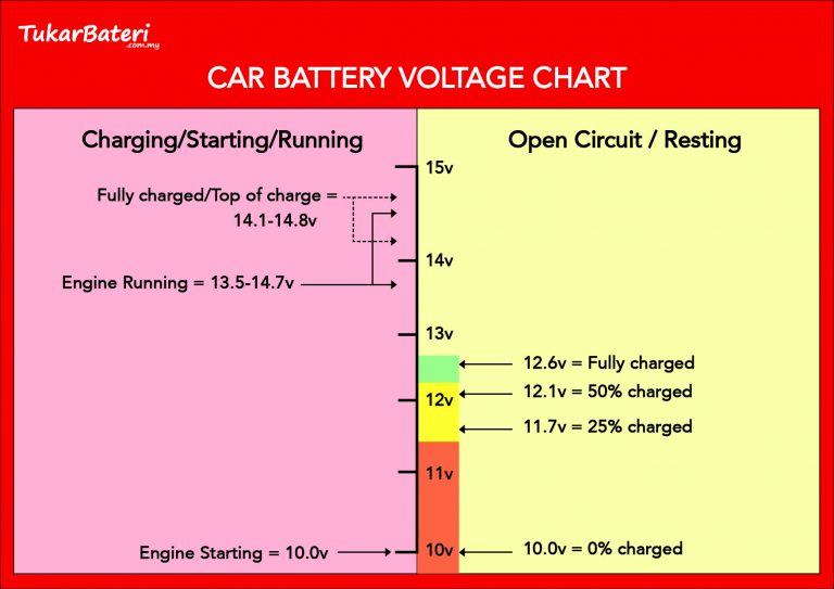 What Is The Voltage In A Car Battery