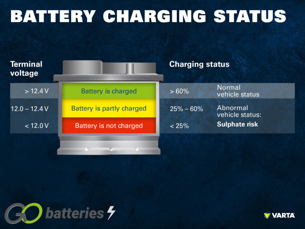 What Is The Voltage Of A Good Car Battery