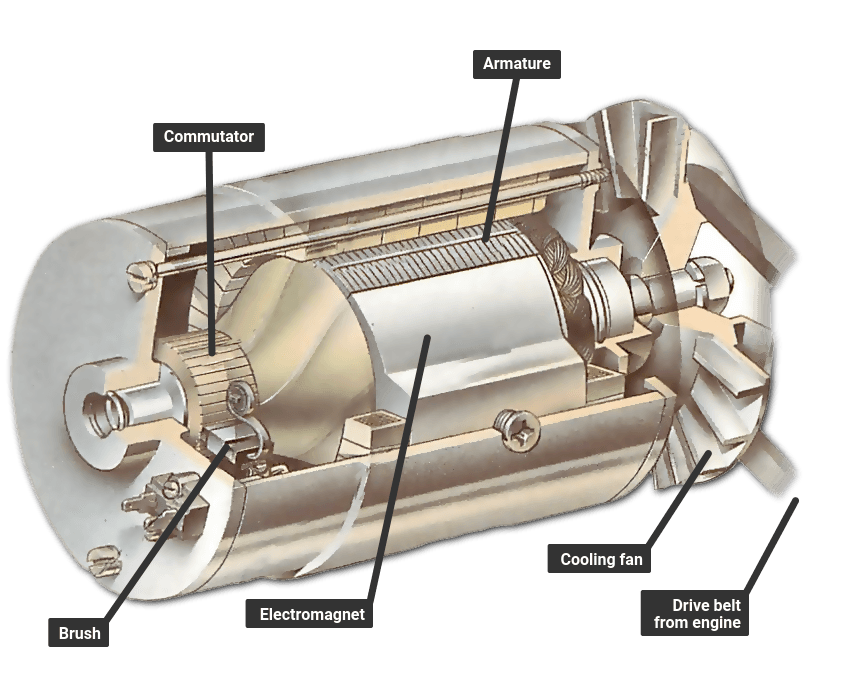 What Car Part Charges The Battery