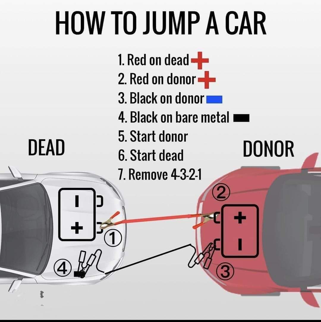 What Happens When A Car Battery Dies