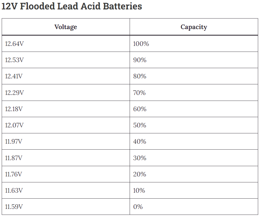 What Is The Normal Voltage For A Car Battery