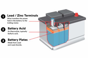 What Is The Liquid In Car Batteries