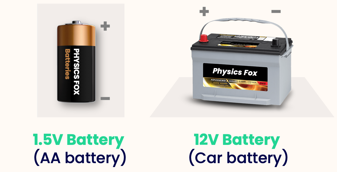 What Voltage Are Car Batteries